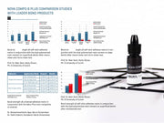 ADHESIF BONDING 7eme GENERATION NOVA COMPO-B PLUS + - IMICRYL