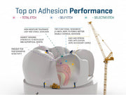 ADHESIF BONDING 7eme GENERATION NOVA COMPO-B PLUS + - IMICRYL